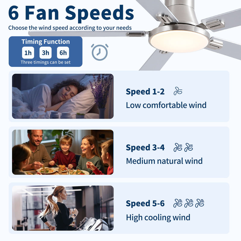 Flush Mount Ceiling Fans With LED Light And Remote Control, 5 Blades
