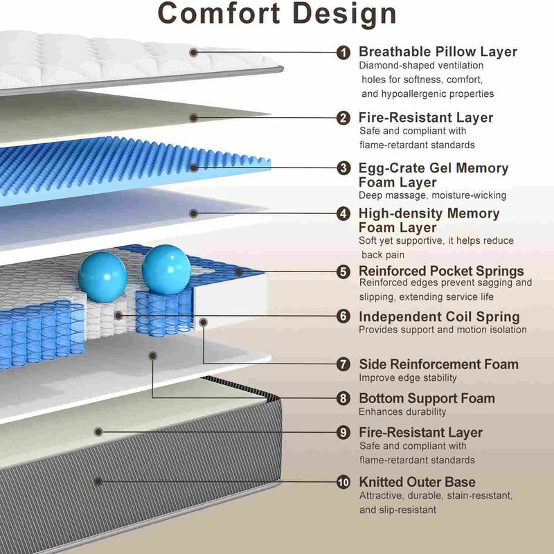12" Hybrid Mattress With Individual Pocket Coils, Memory Foam