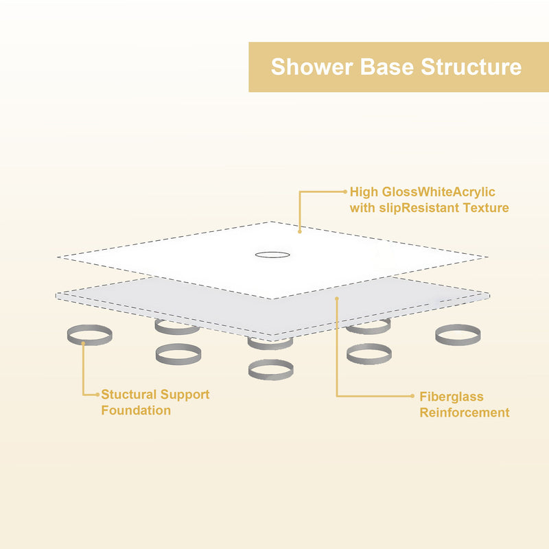 Shower Base Drain With Single Threshold Design